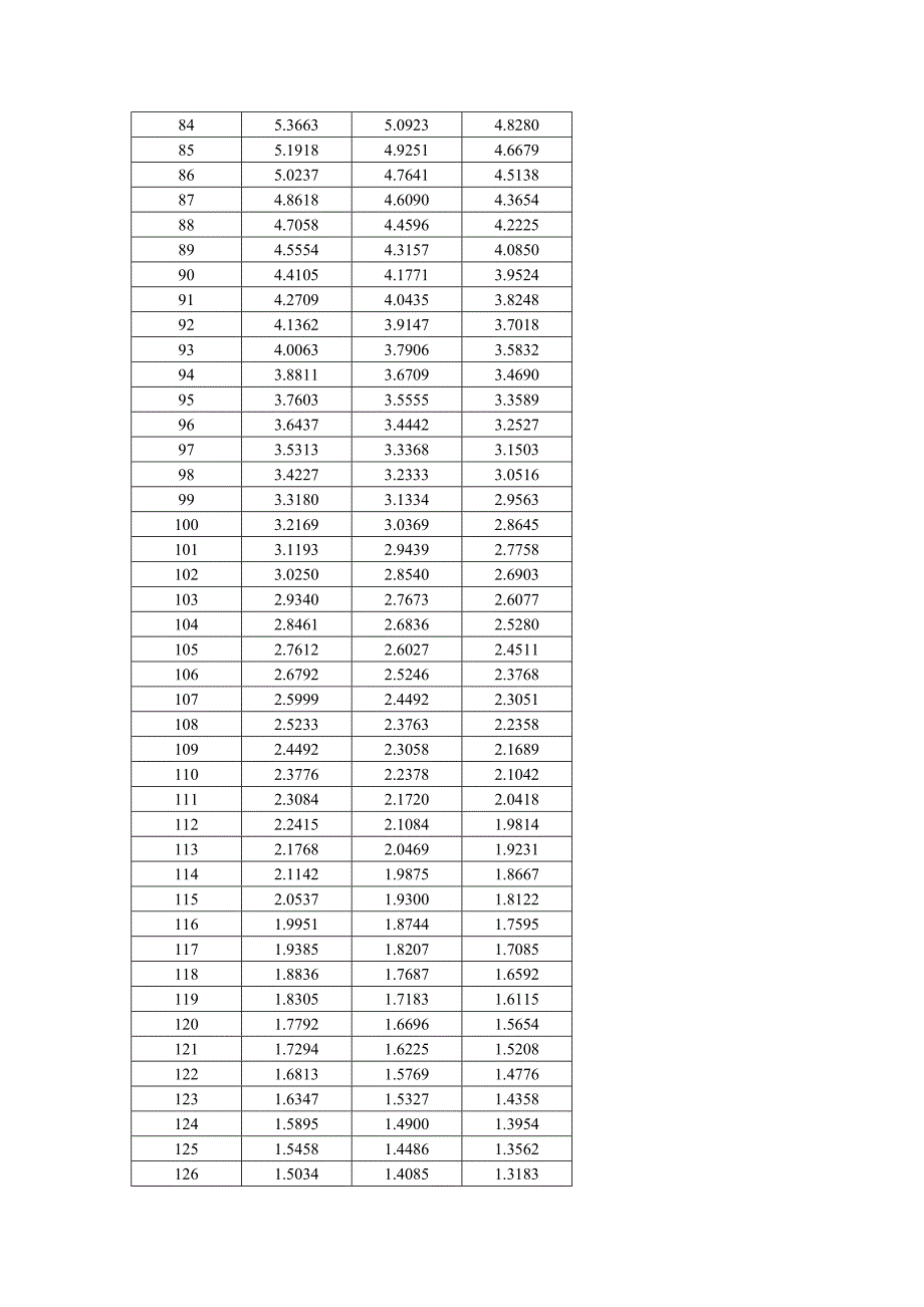 零功率定额阻抗及功率r25=50k 10mw b值4050热敏电阻rt表_第4页