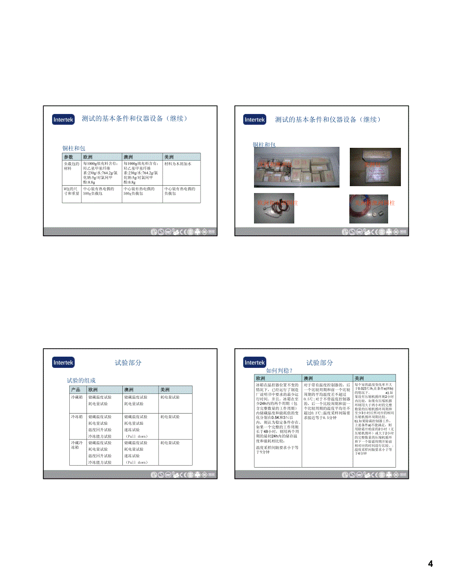 冰箱能耗测试各国差异_第4页