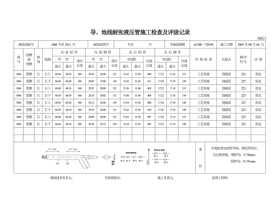 导线耐张管压接检查记录_第3页