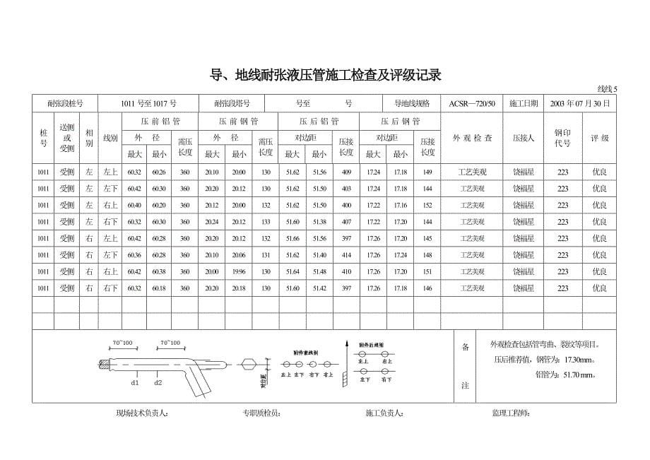 导线耐张管压接检查记录_第5页