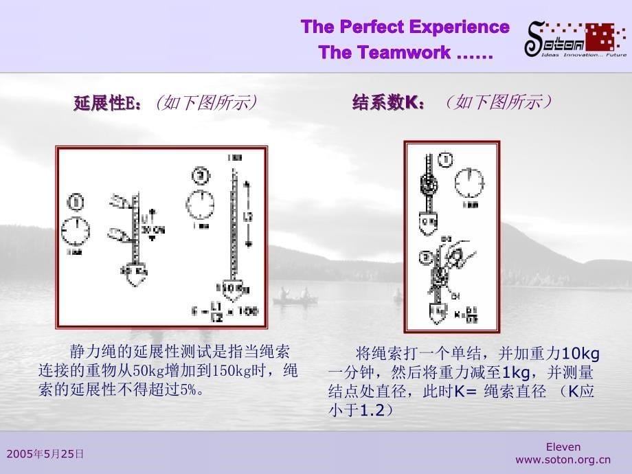 索顿培训中心-培训师培训(安全器械)_第5页