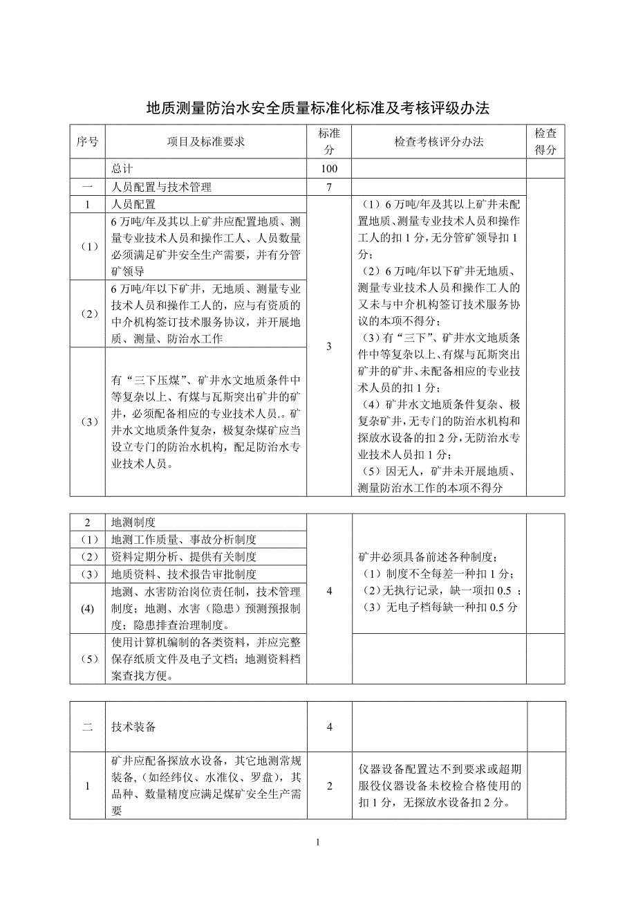 地质测量防治水安全质量标准化标准及考核评级办法_第1页