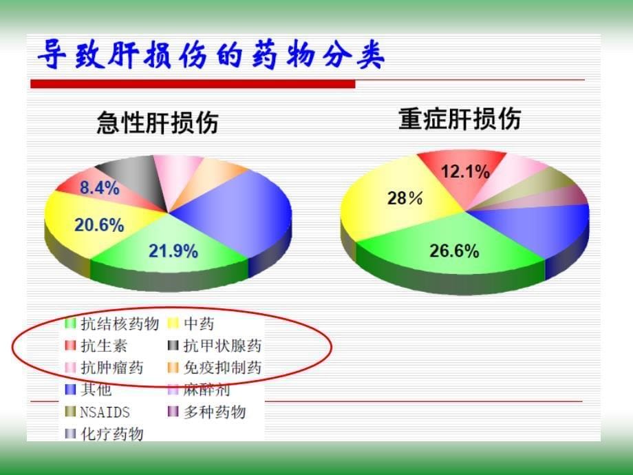 药物性肝损伤的药物治疗_第5页