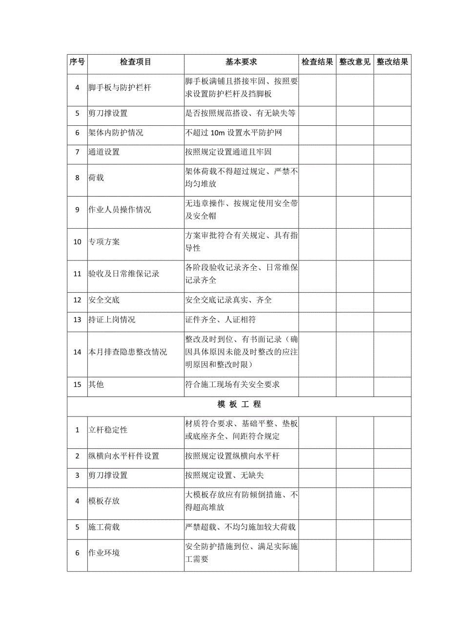 警苑小区工程安全周检月检记录_第5页