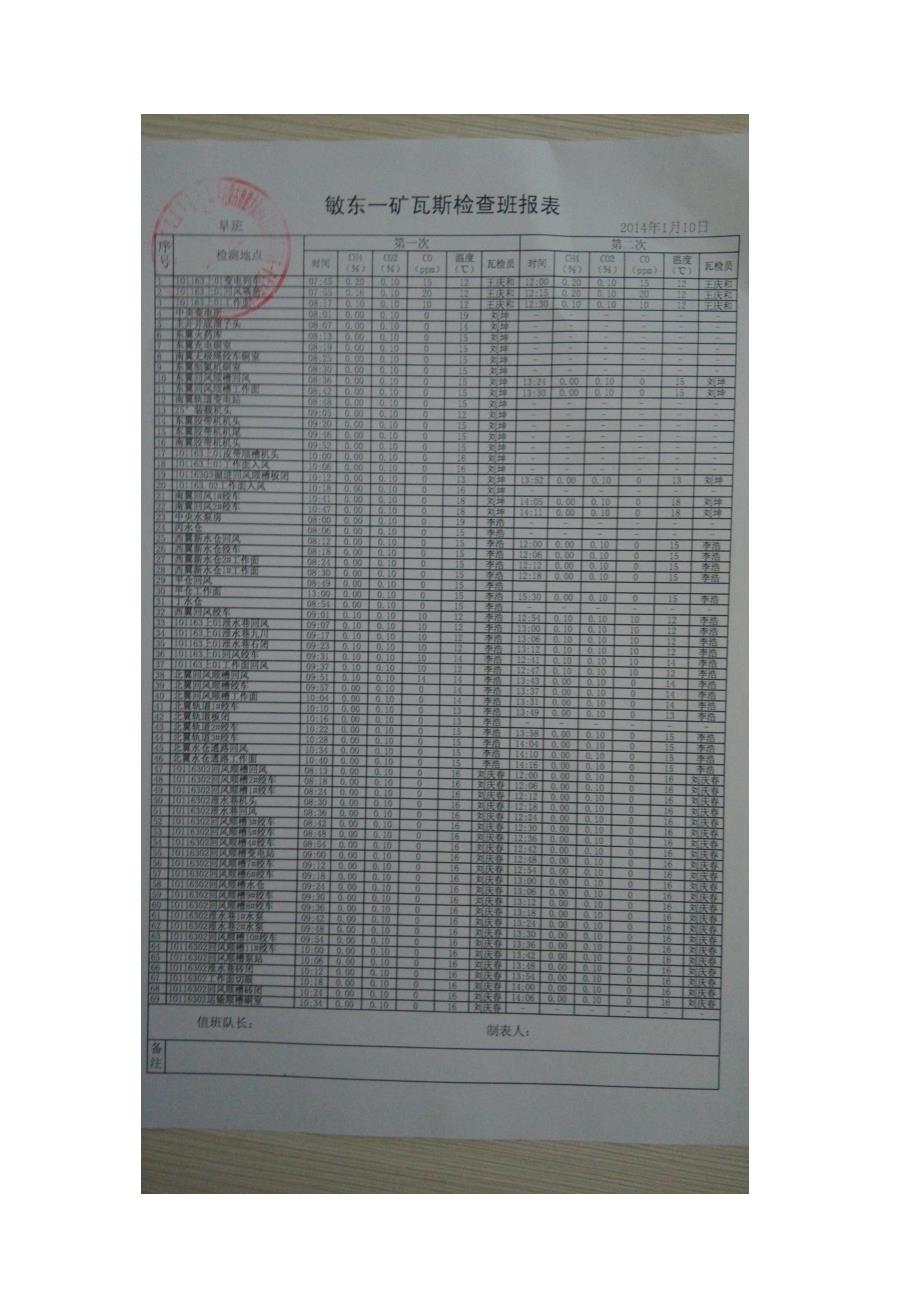 神华集团敏东一矿瓦检系统自动打印报表功能_第1页