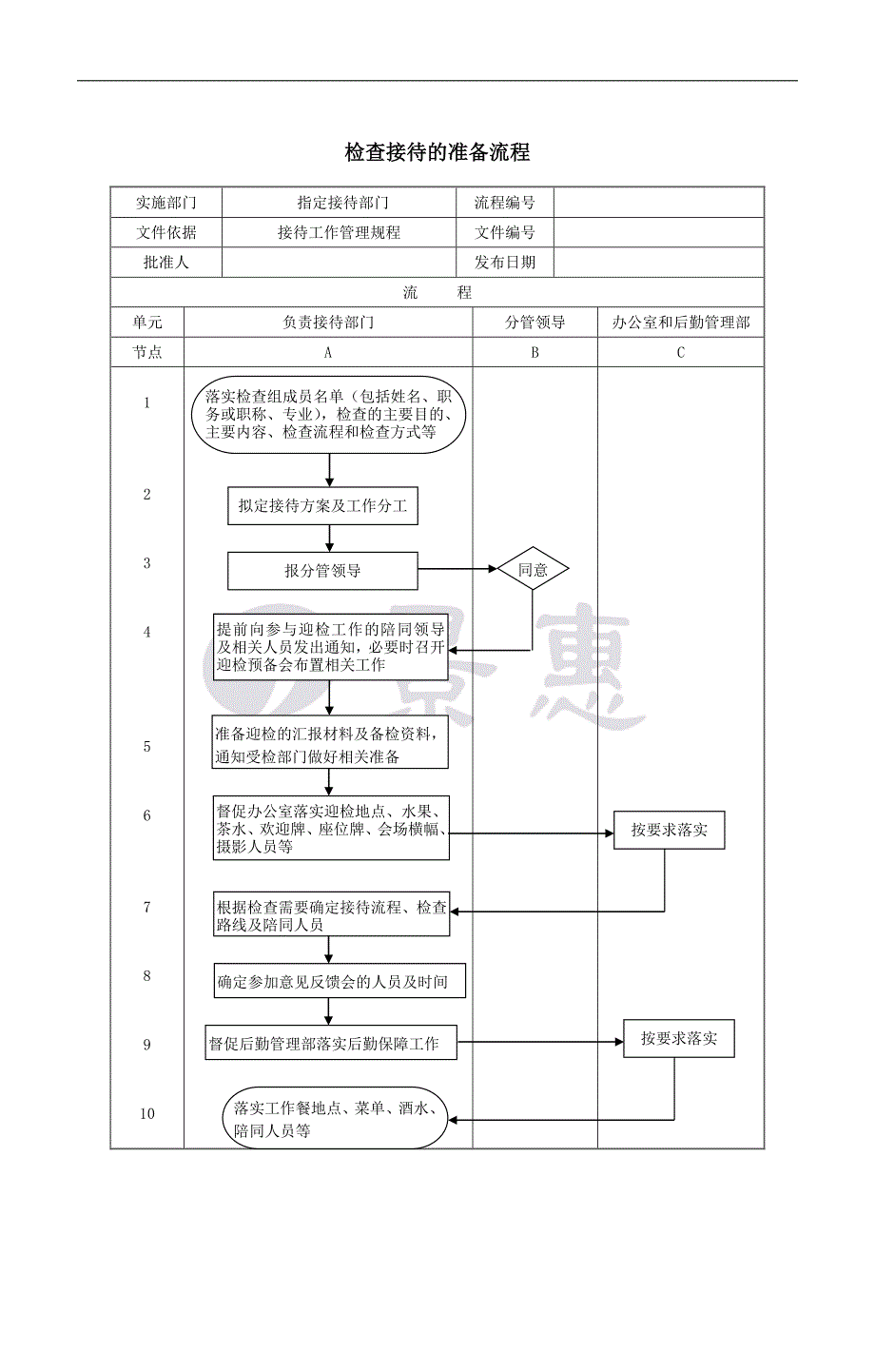 流程示例教学案例_第1页