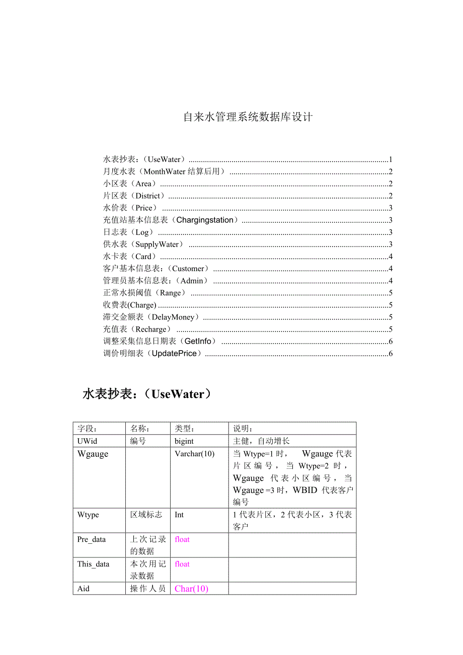 自来水管理系统数据表(终极版老师修改后的)_第1页