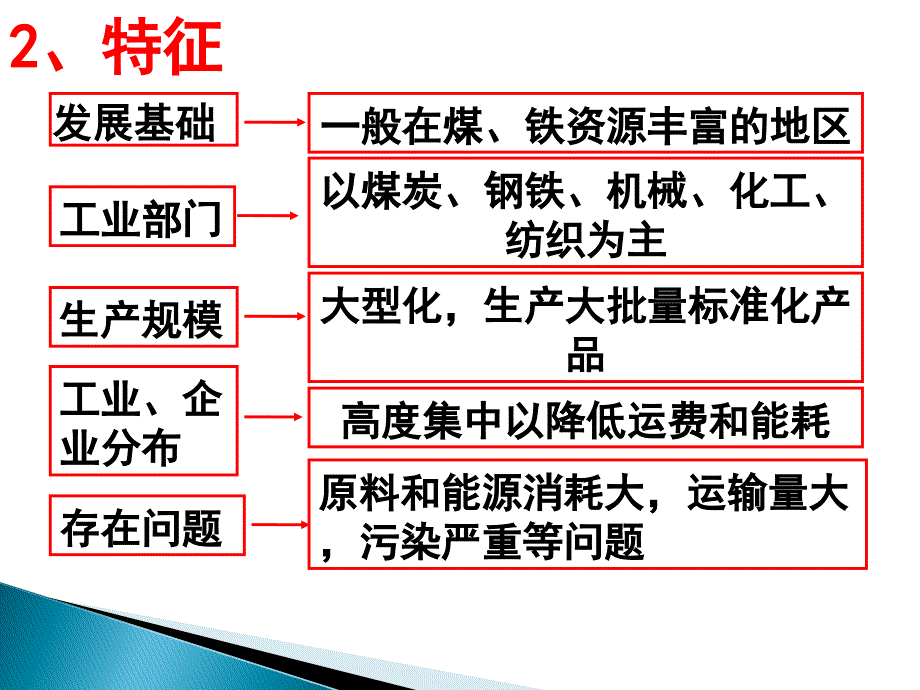 传统工业区和老工业区_第3页