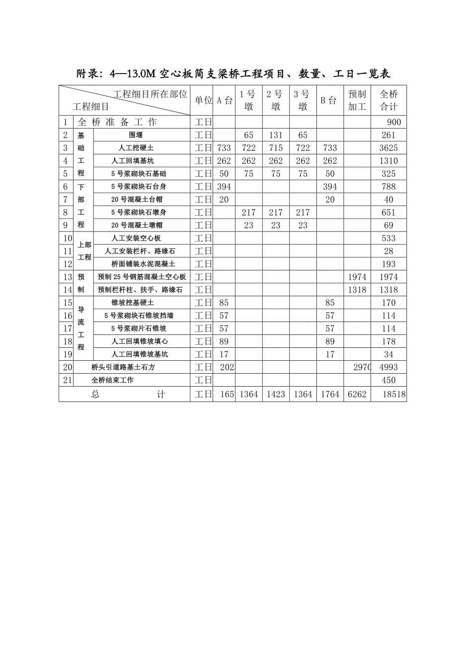 湘潭大学公路施工组织课程设计任务书(终版)_第5页