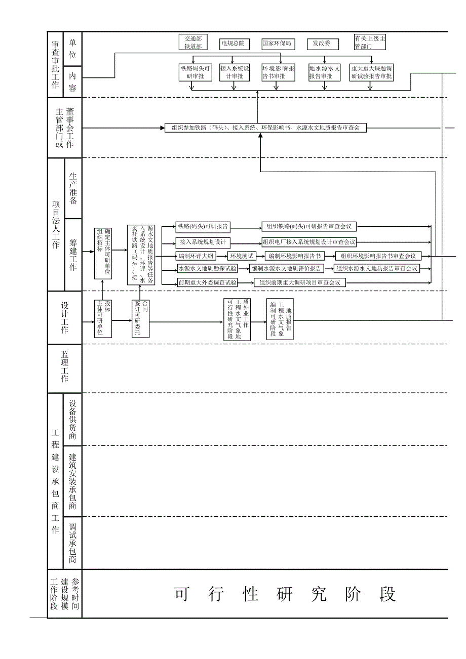 火电工程项目建设流程图_第2页