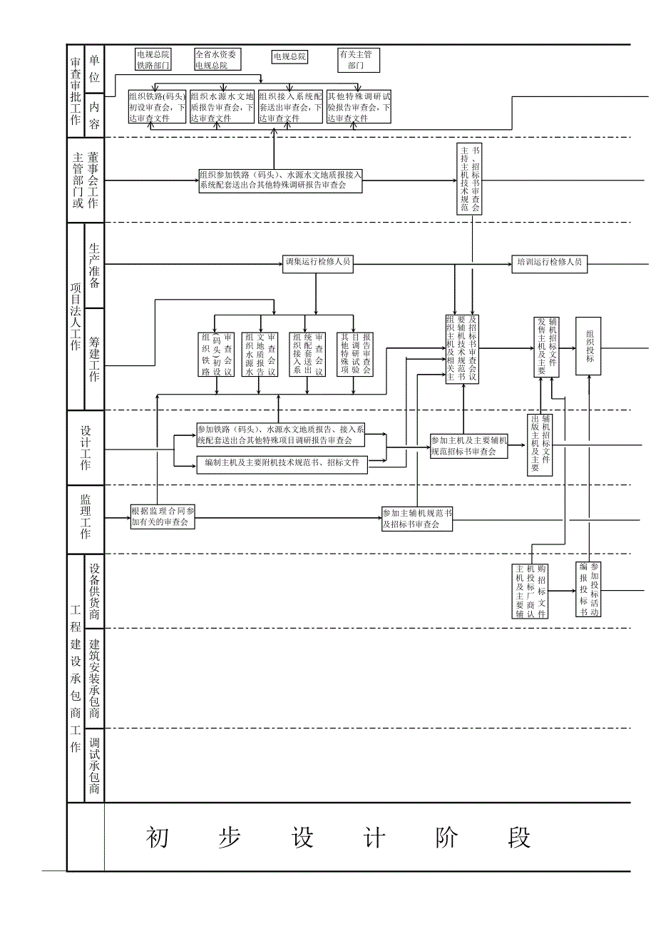 火电工程项目建设流程图_第4页
