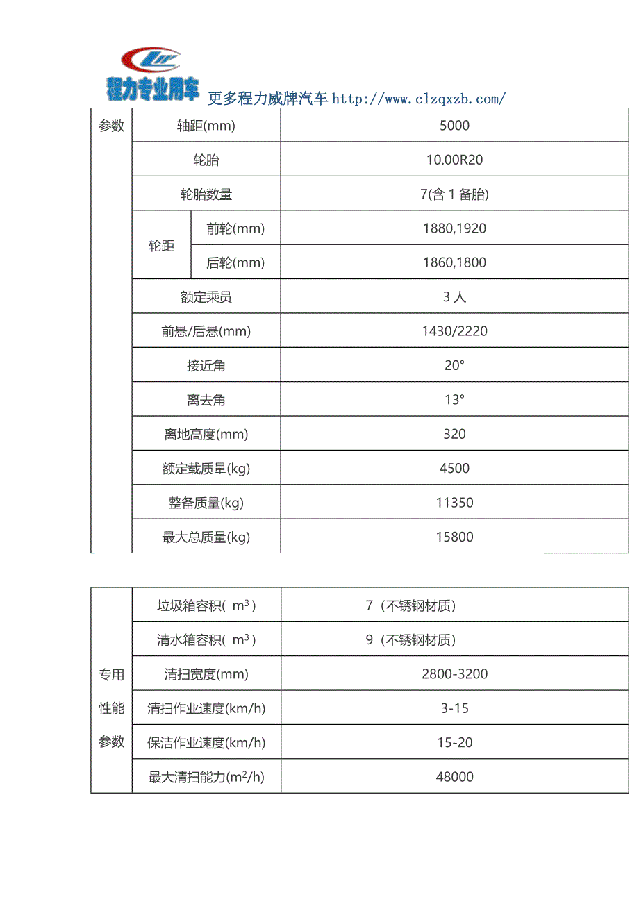 东风天锦洗扫车价格参数_第4页