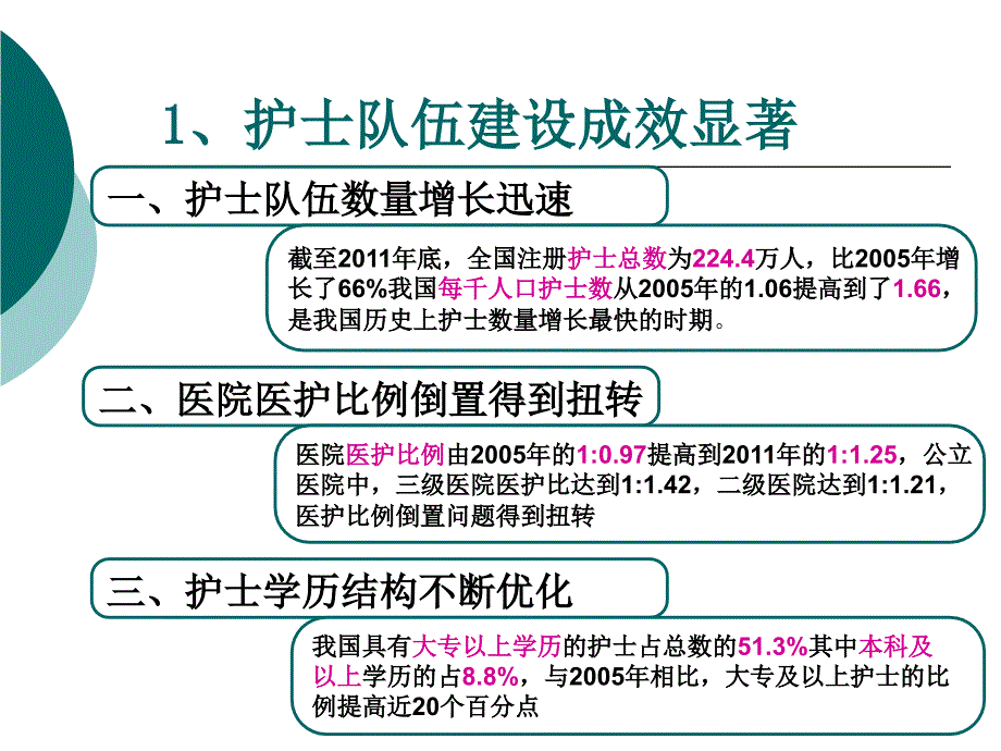 护理专业发展与前景_第4页