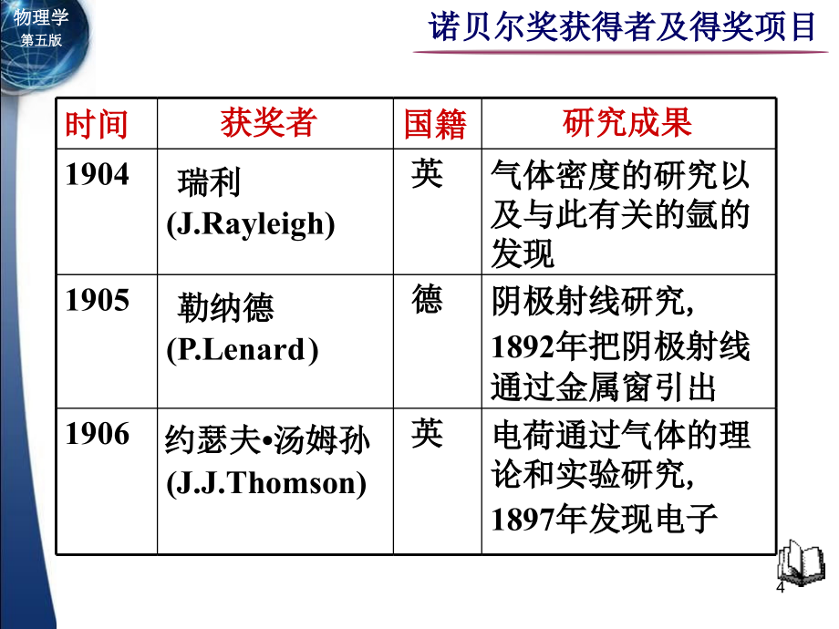 诺贝尔物理学奖获得者及得奖项目_第4页