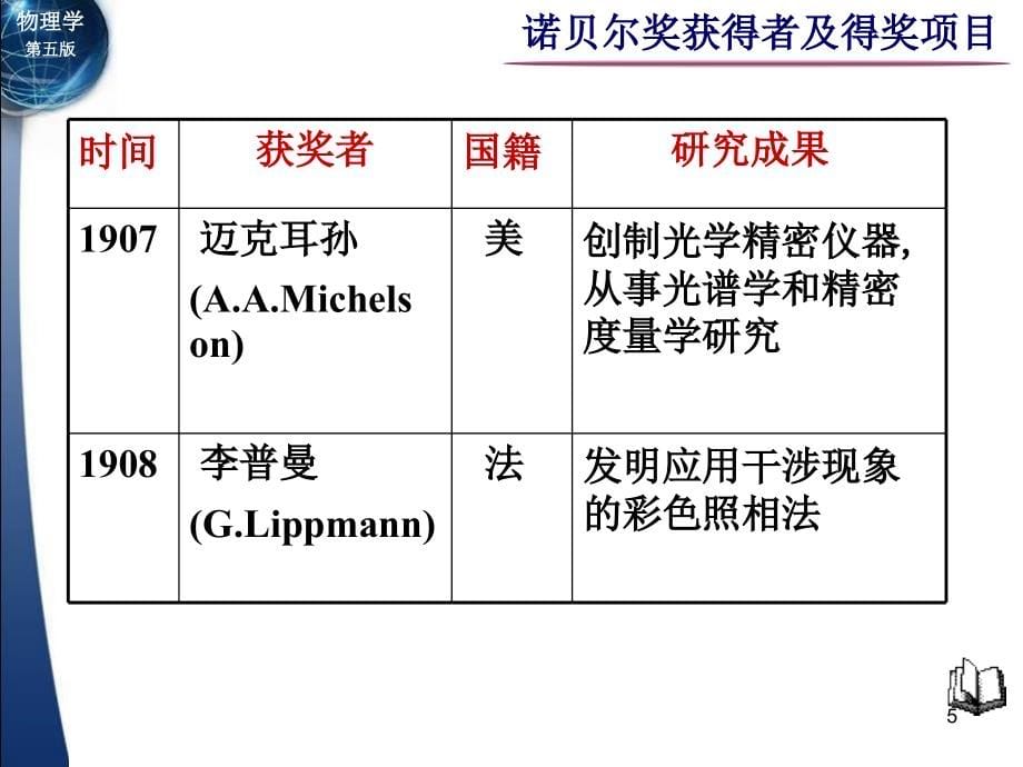 诺贝尔物理学奖获得者及得奖项目_第5页