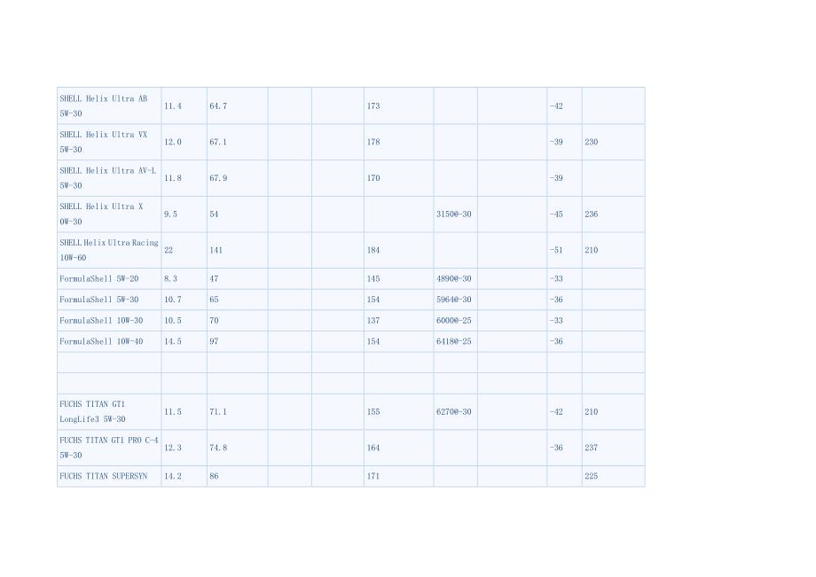 国外各大品牌机油粘度表_第4页