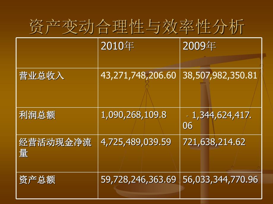 攀枝花新钢钒股份有限公司财务报表分析_第2页