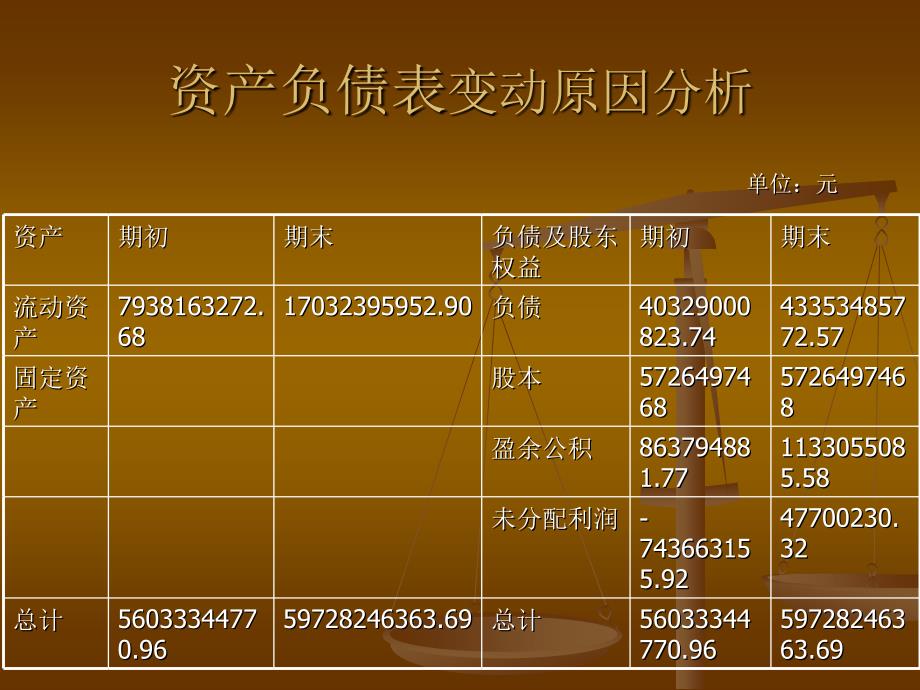 攀枝花新钢钒股份有限公司财务报表分析_第4页