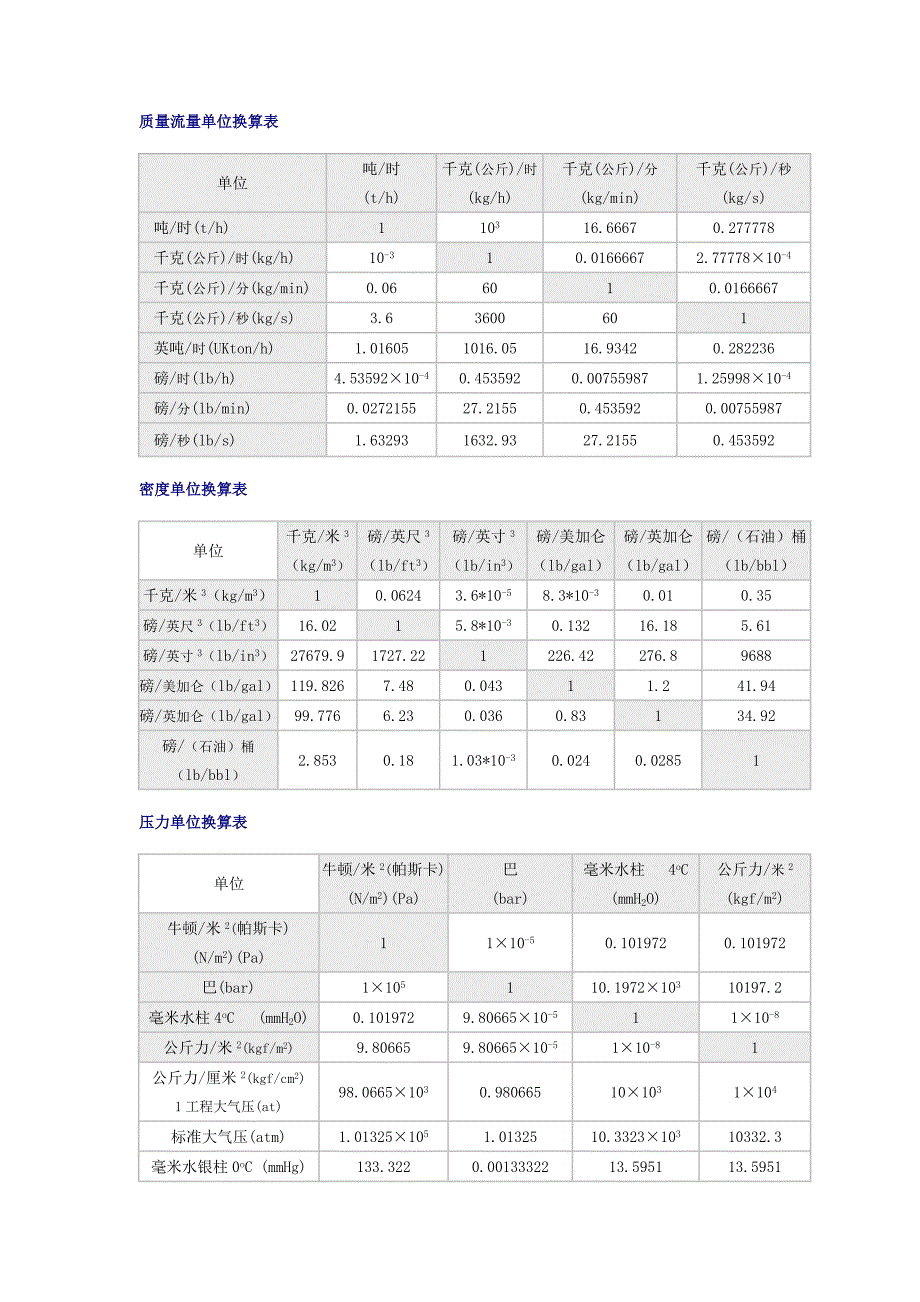 单位换算汇总表_第4页