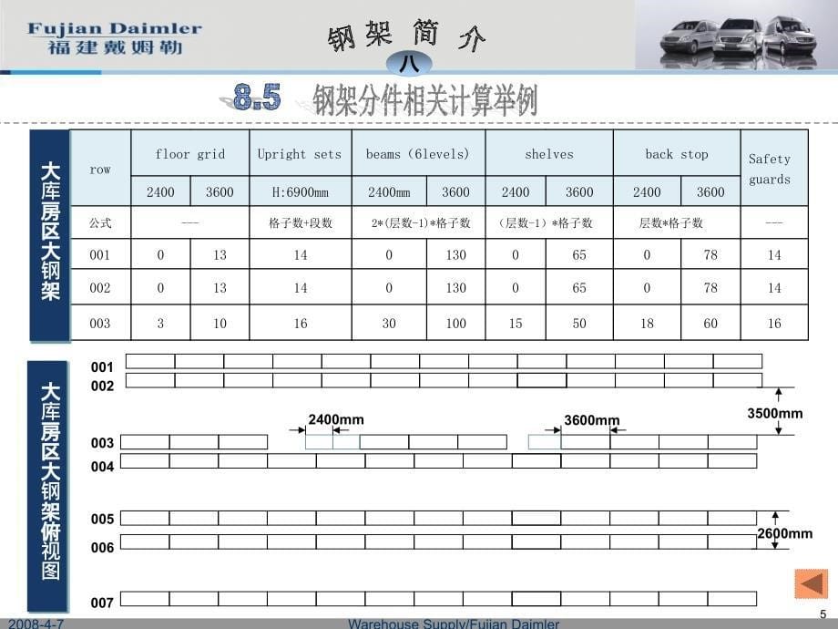 物流模式及库房相关_第5页