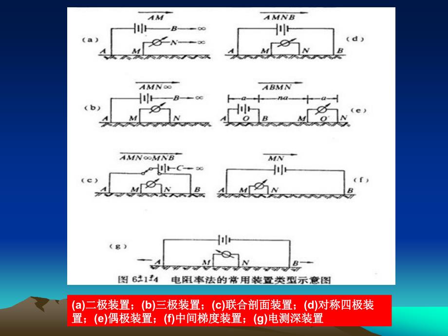 电法勘探-直流电法-剖面法工作方式[1]_第2页