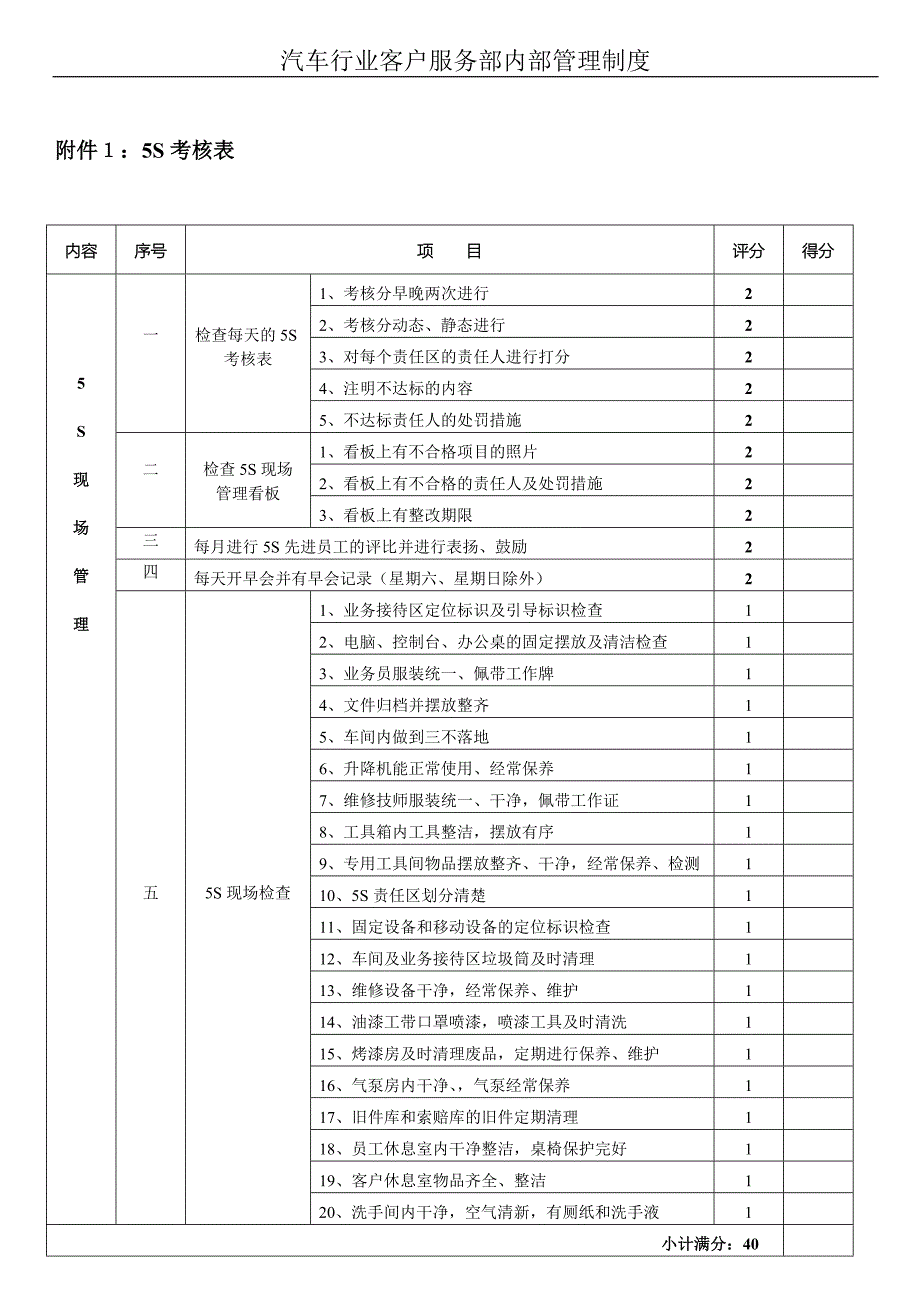 汽车行业客户服务部内部管理制度_第3页