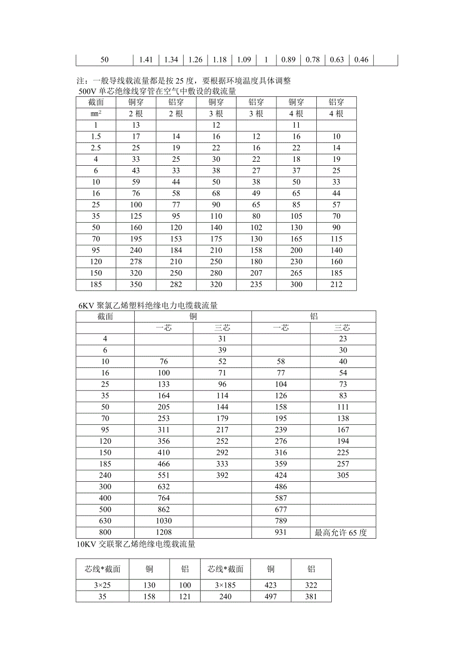 输电导线截面的选择_第2页