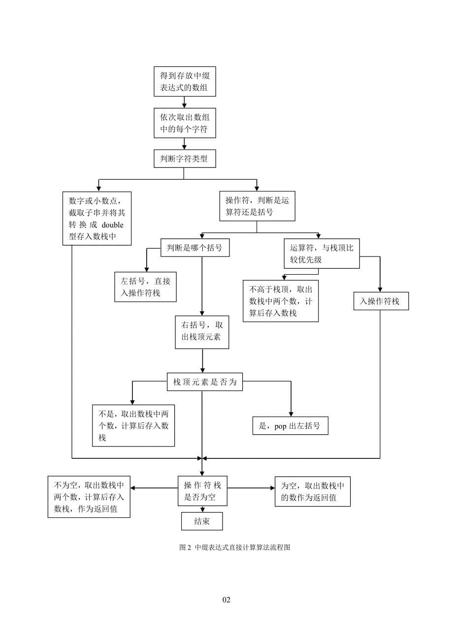 表达式运算算法的实现_第5页