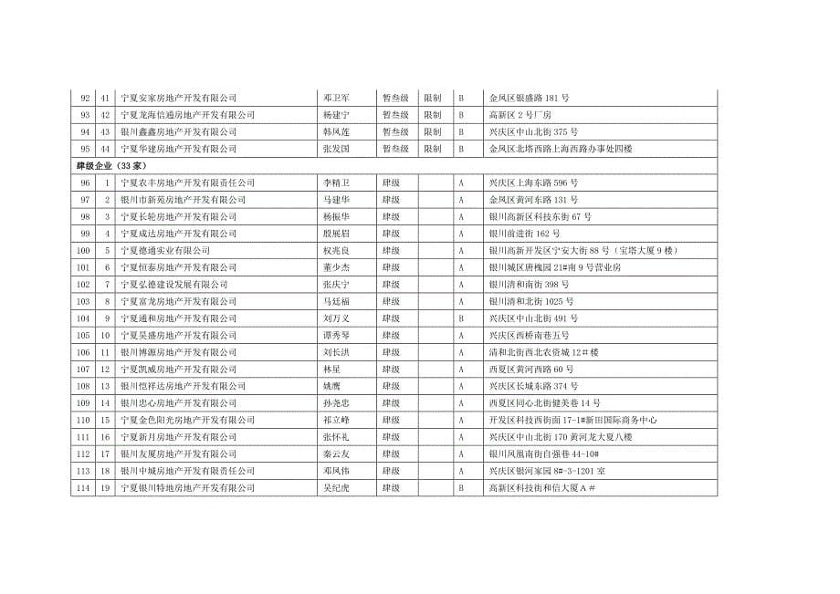 银川市房地产开发企业(168家)_第5页