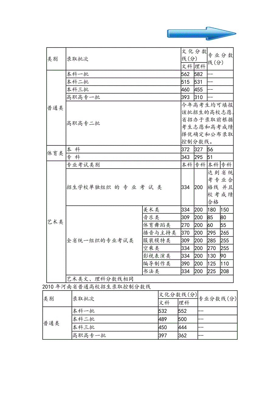 河南高考分数线_第4页