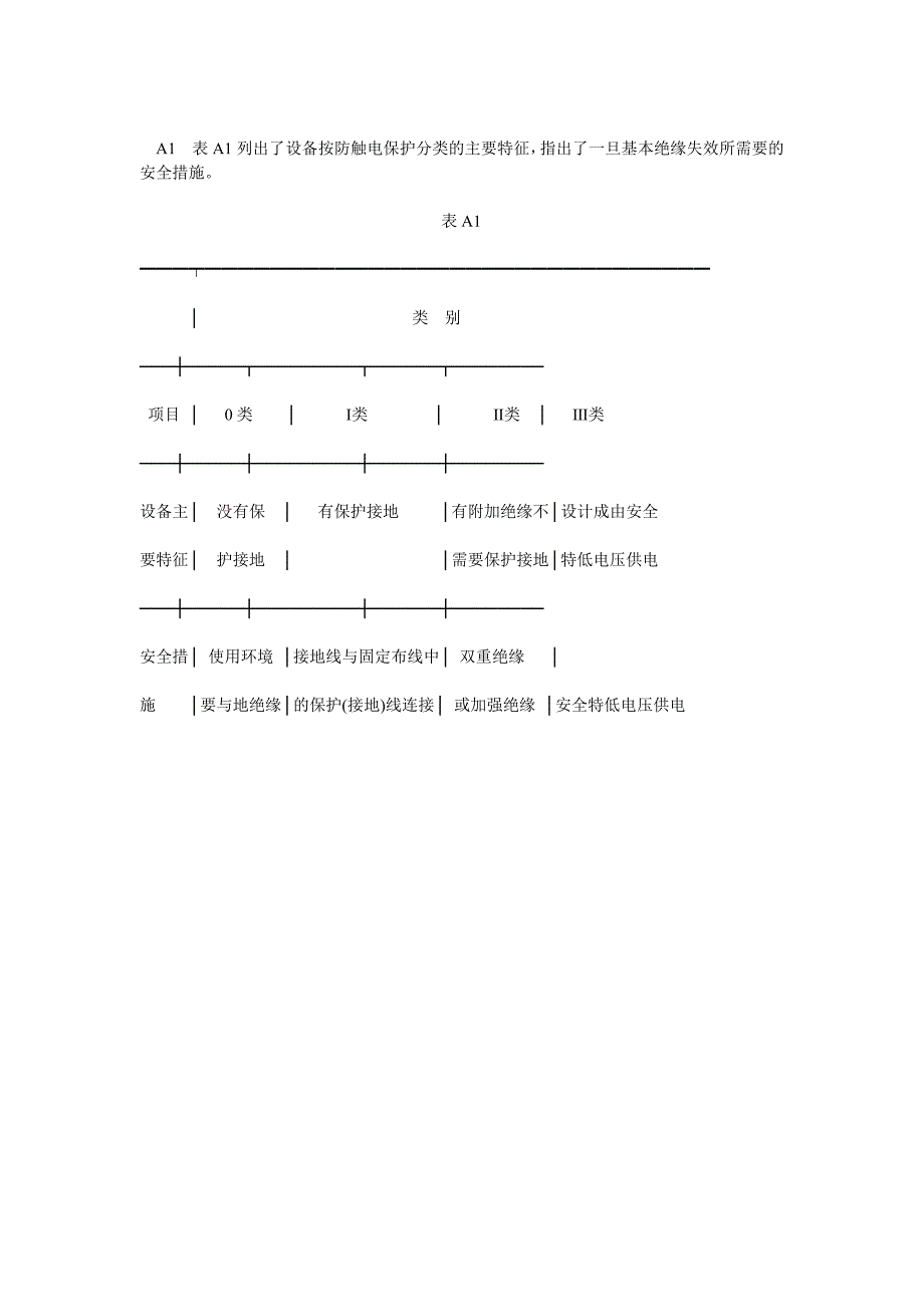 防触电保护设备分类_第4页