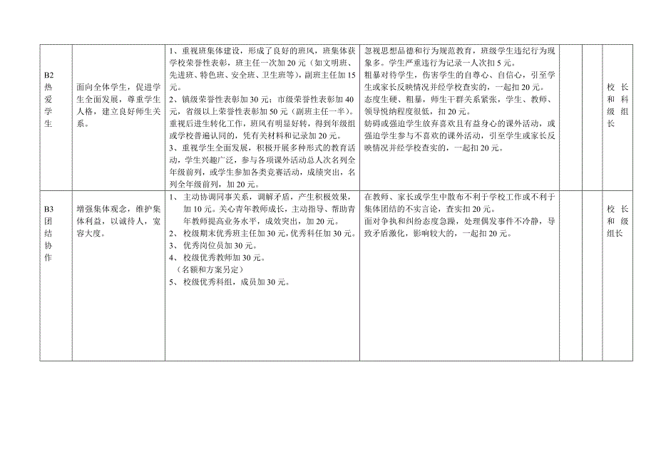 古镇镇古三小学教师奖励性绩效工资分配_第3页