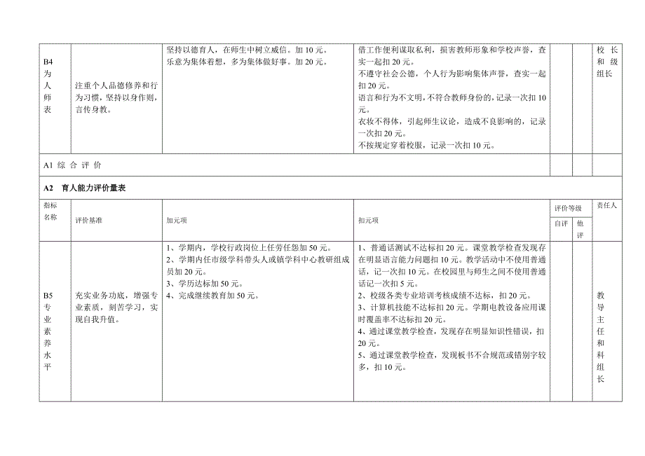 古镇镇古三小学教师奖励性绩效工资分配_第4页