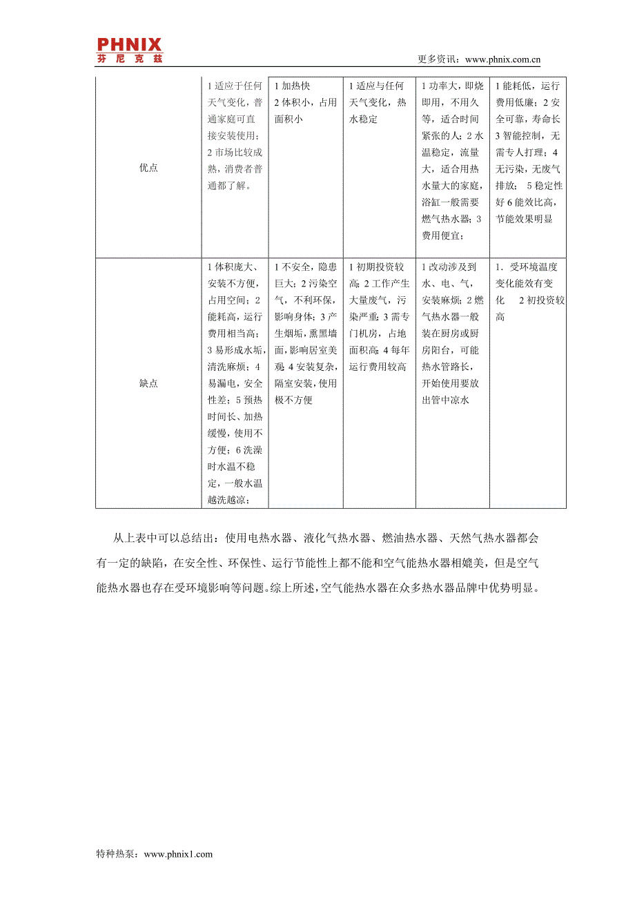 空气能热水器民用市场开发经验及案例_第4页