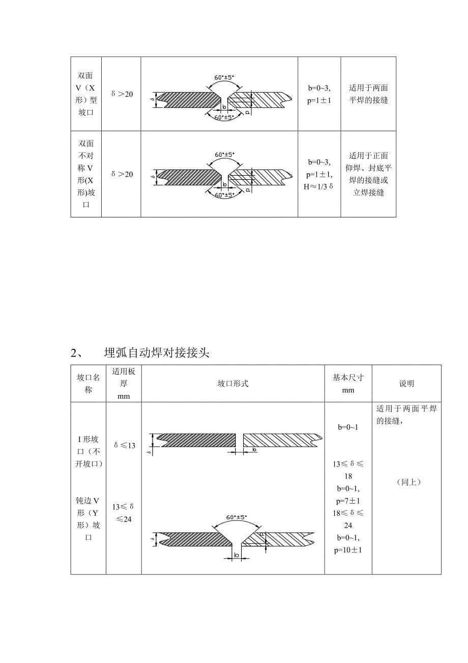 船体工艺标准_第5页