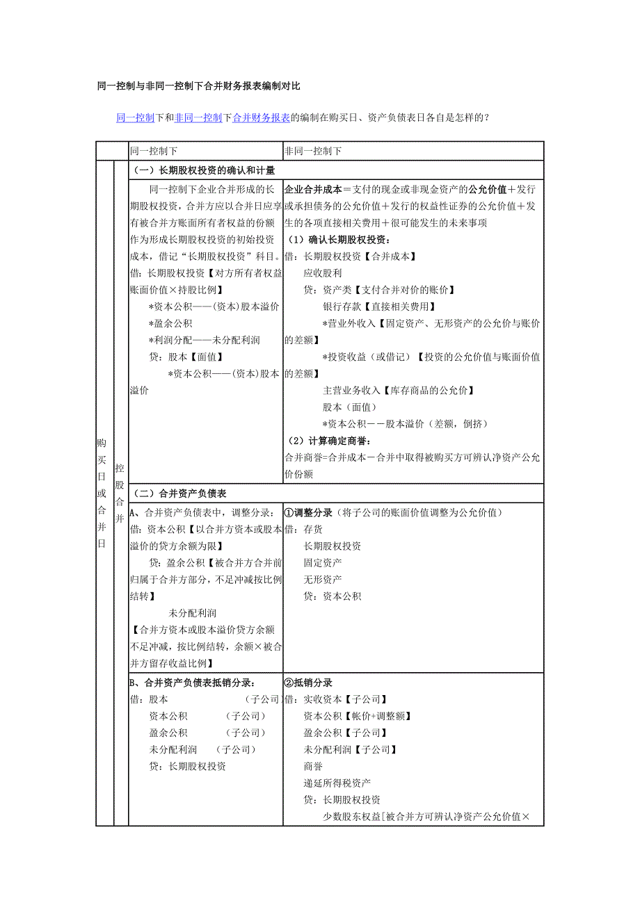 同一控制和非同一控制下合并财务报表编制对比表_第1页