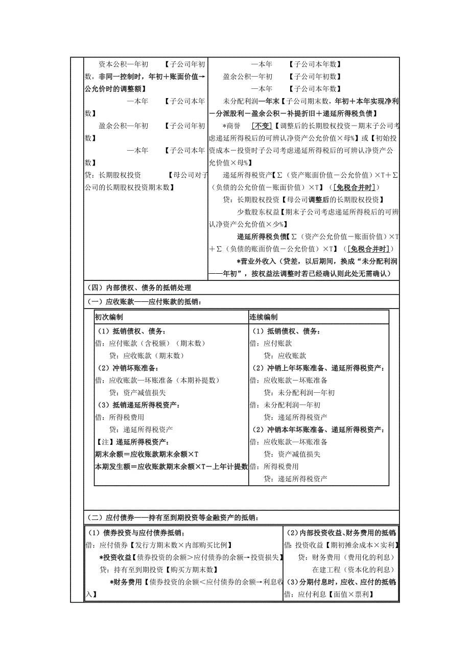 同一控制和非同一控制下合并财务报表编制对比表_第5页