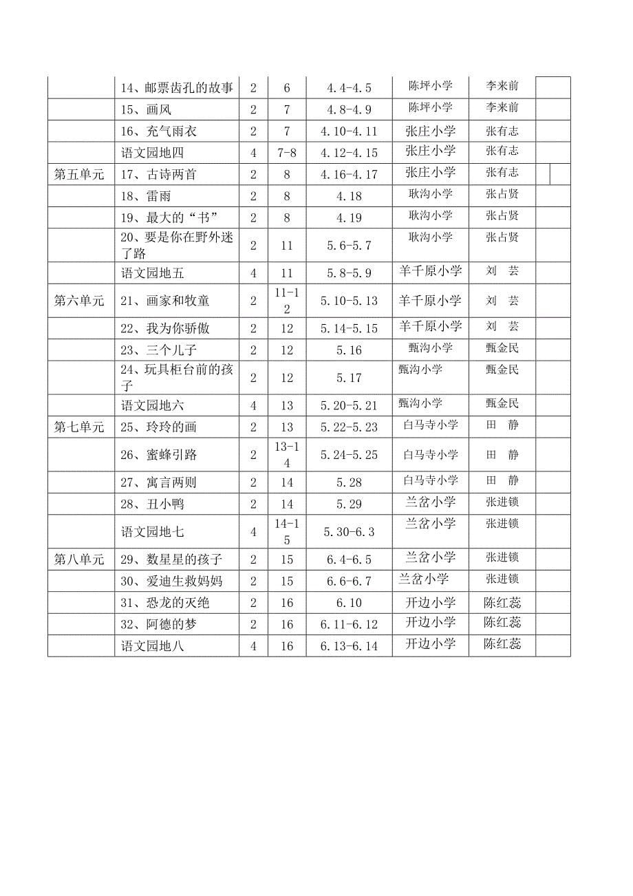 二年级语文集体备课计划_第5页