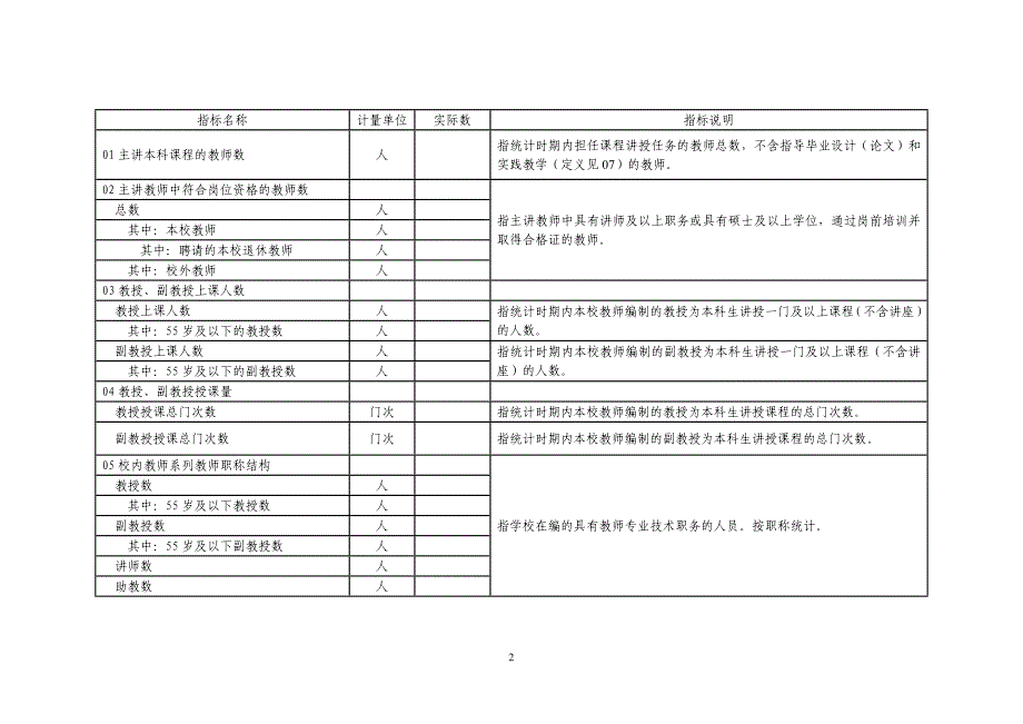 普通高等学校本科教学状态数据统计报表_第2页