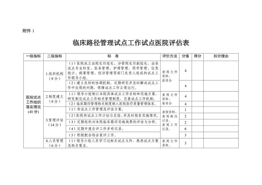 临床路径管理试点工作评估方案_第5页