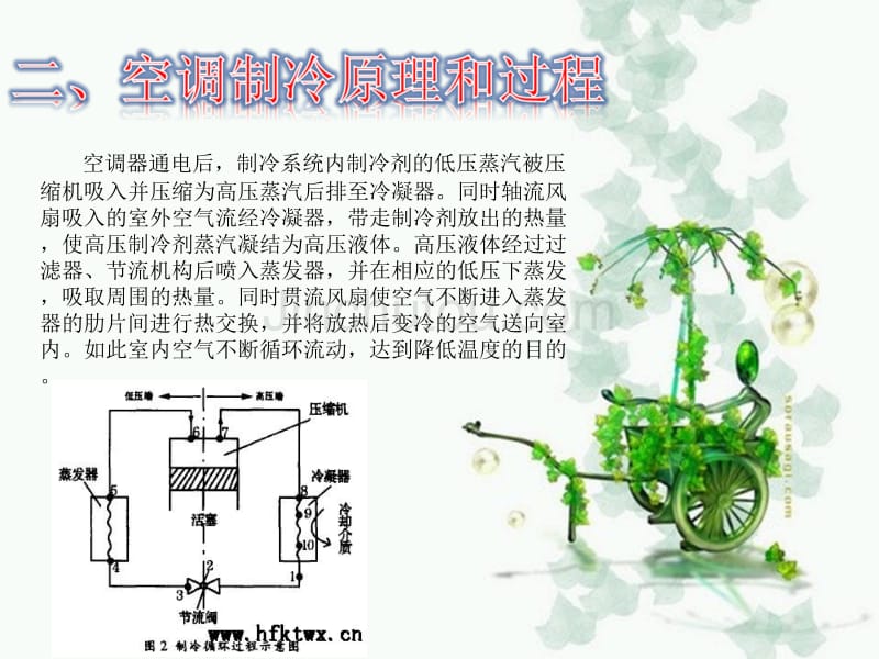 空调制冷制热原理_第5页