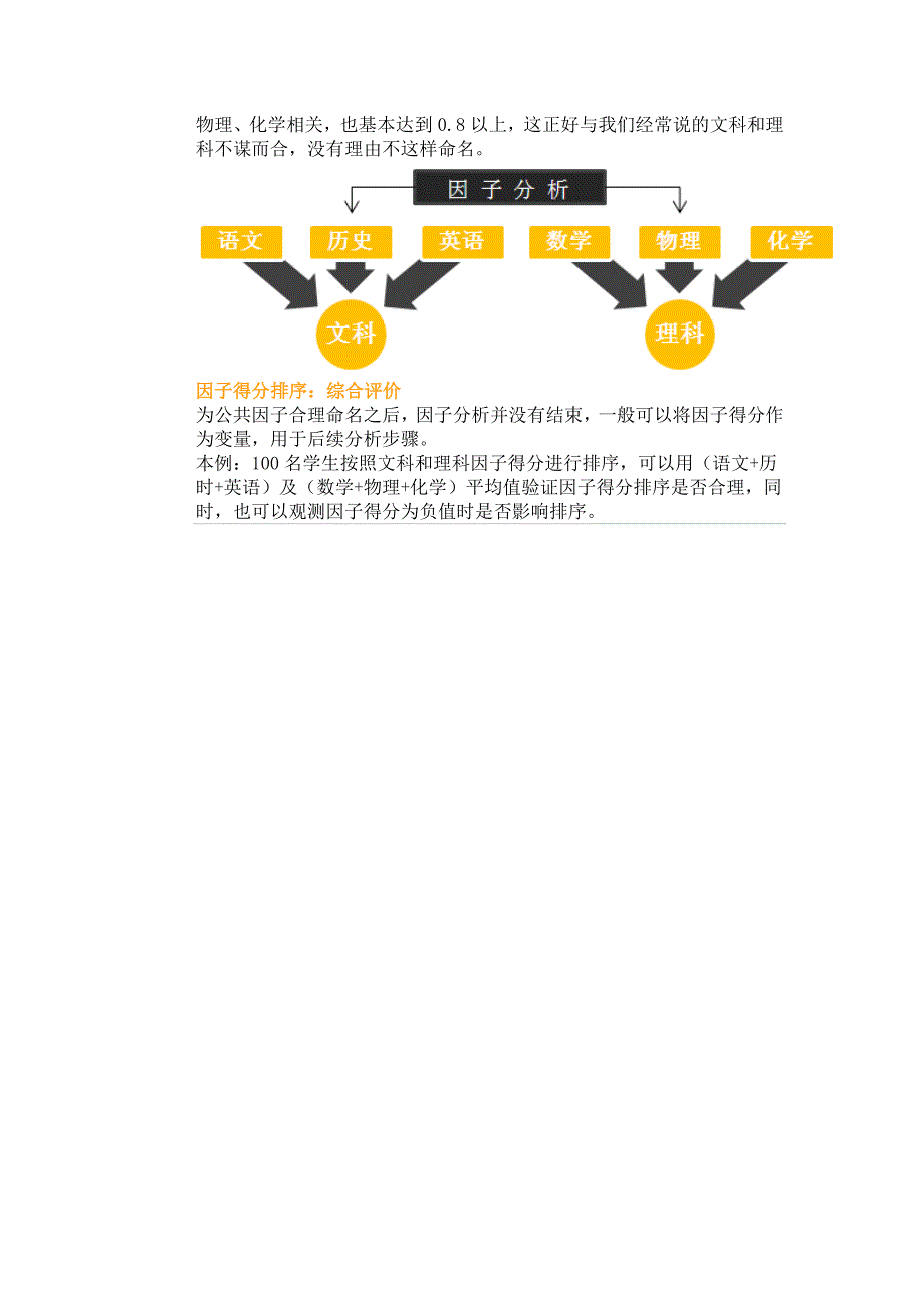 spss因子分析经典案例_第3页