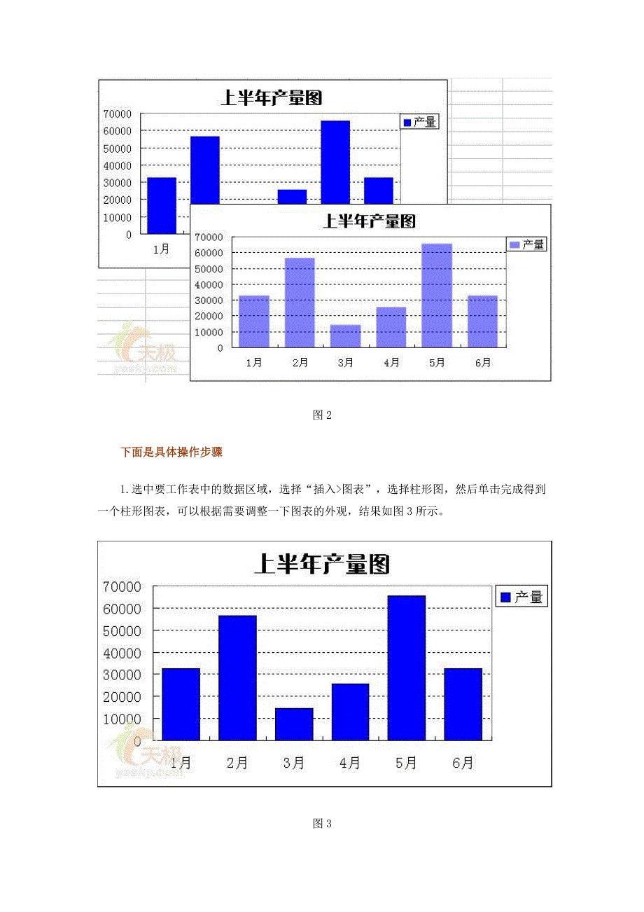 制作数据图示半透明的漂亮excel图表_第2页