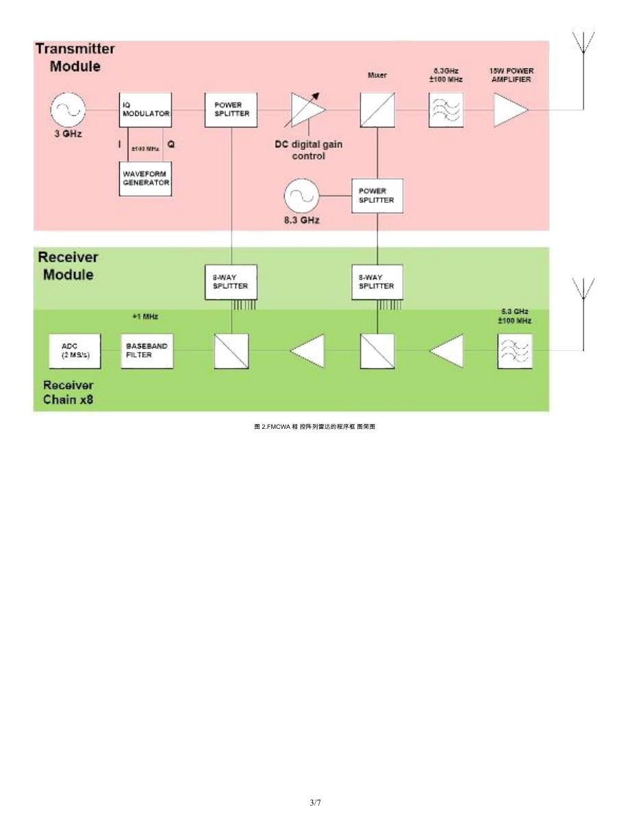 [ni技术]借助 labview、 pxi和 diadem创建用 于雪崩成像的 fmcw相控阵雷达_第3页