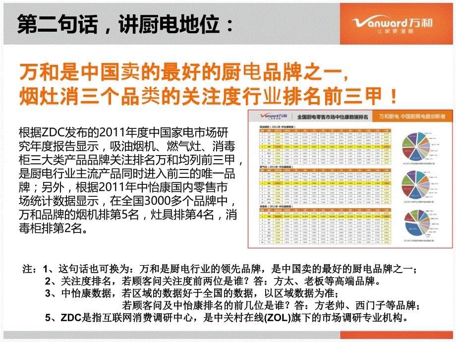 厨电销售培训之标准话术(8.10)_正式下发版_第5页