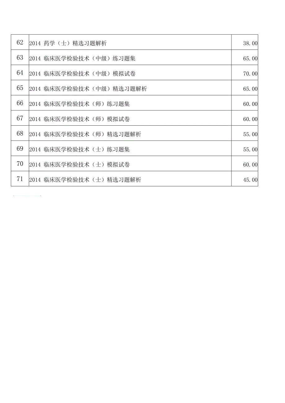 中国卫生人才网2014年卫生专业技术资格考试用书目录_第4页