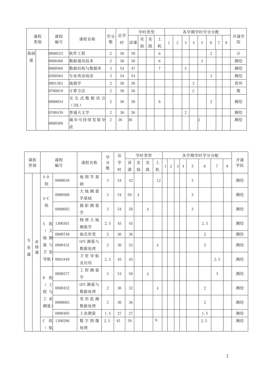 武汉大学测绘学院本科生培养计划_第2页