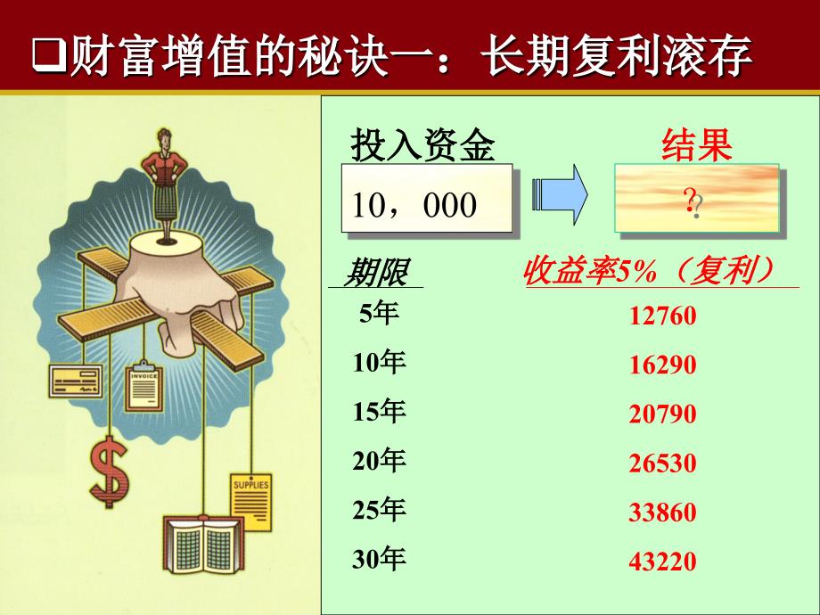 家庭理财常识和最新理财策略_第4页