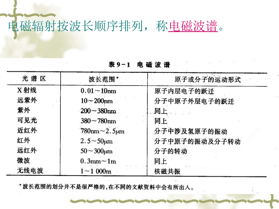 高教版仪器分析第十章  红外吸收光谱分析_第2页