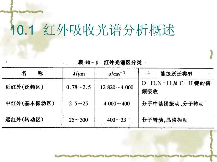 高教版仪器分析第十章  红外吸收光谱分析_第4页